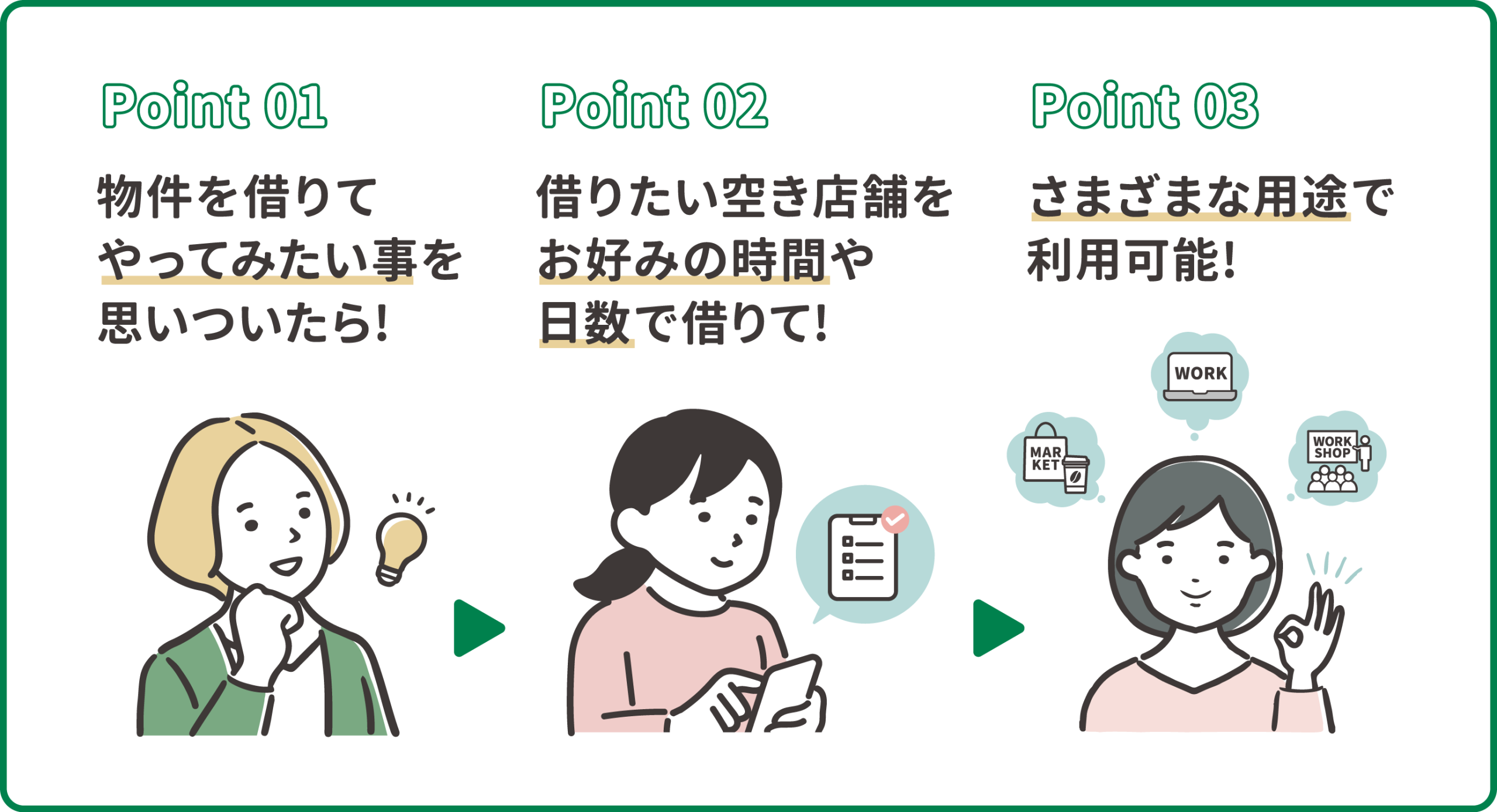 はねのね不動産ポイント